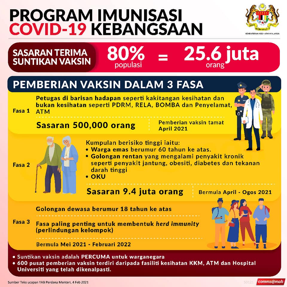 PROGRAM IMUNISASI COVID-19 KEBANGSAAN