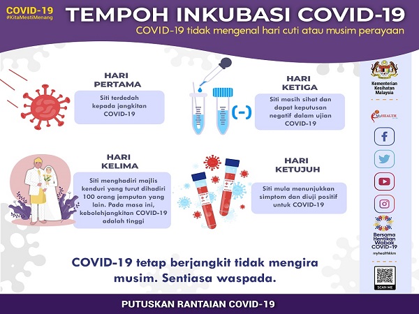 TEMPOH INKUBASI COVID-19