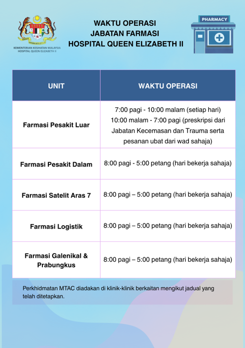 Waktu Operasi Jabatan Farmasi