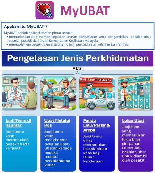 MyUbat
