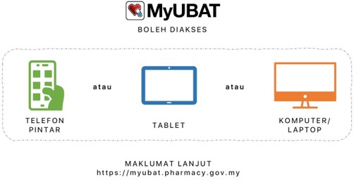 MyUbat