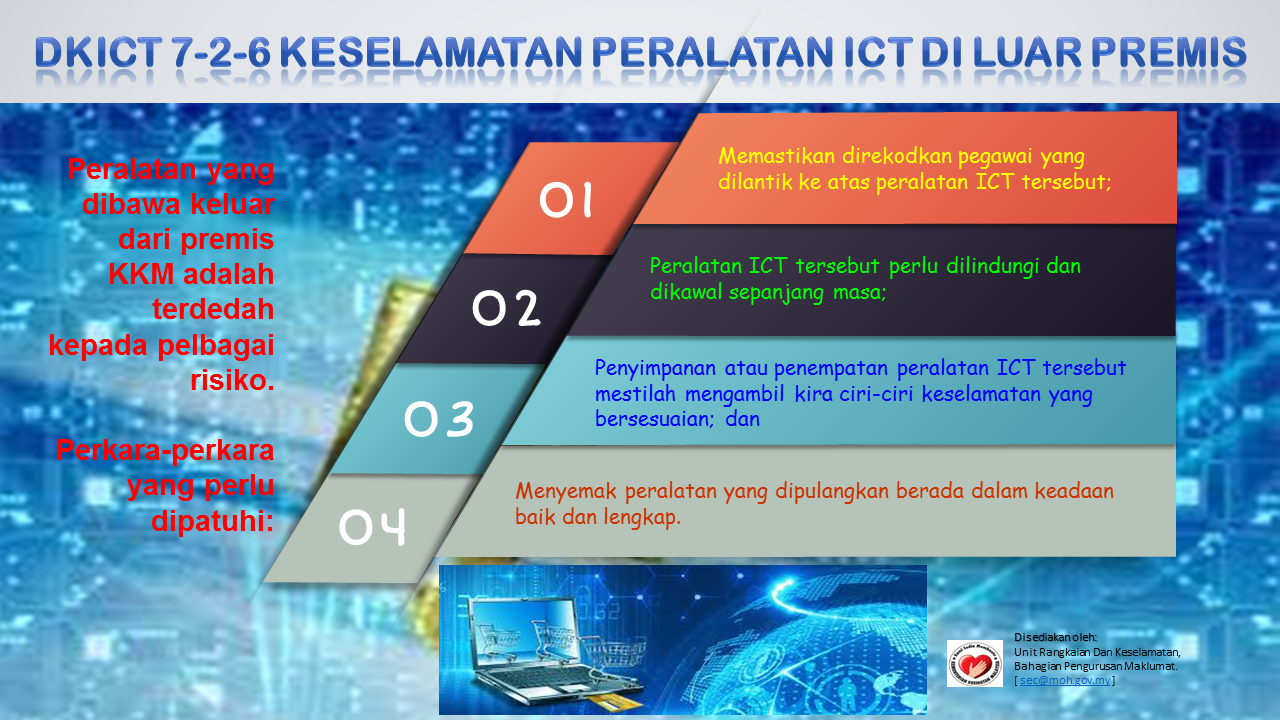 Tips Keselamatan ICT Bil 12/2020
