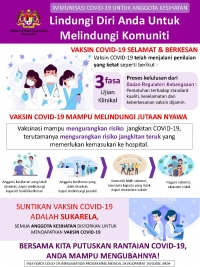 Immunisasi Covid-19 untuk Anggota Kesihatan