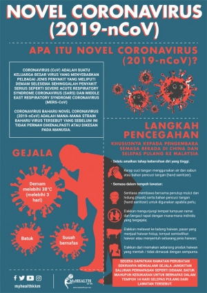 Risalah Novel Corona Virus