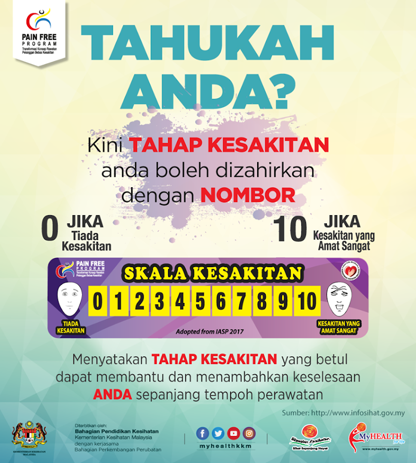 Tahukah Anda Pain Free